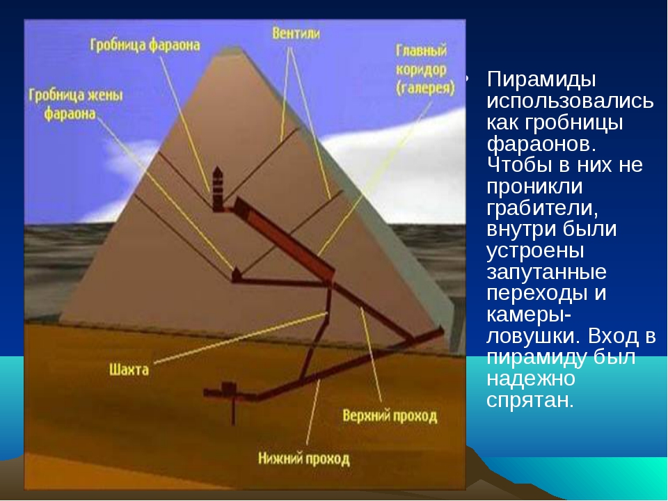 Пирамида индивидуальный проект