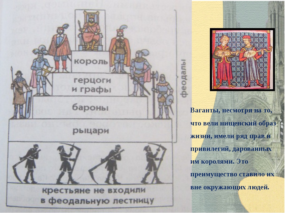 Составьте схему феодальной лестницы 6 класс история средних веков