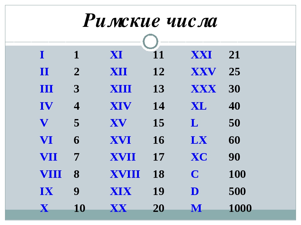 Какой дом какая цифра. Таблица латинских цифр. Римские цифры от 1 до 20. Римские века от 1 до 20. Римские и латинские цифры от 1 до 20.