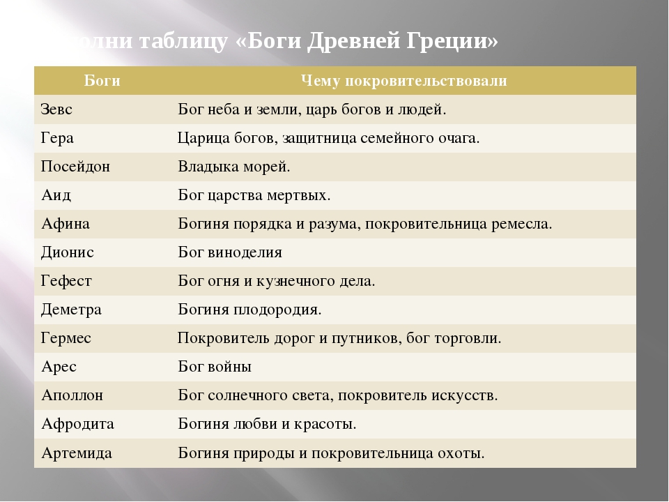 Боги и герои древней греции презентация 5 класс