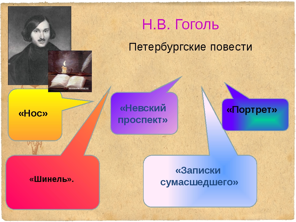 Портрет гоголь план 1 части