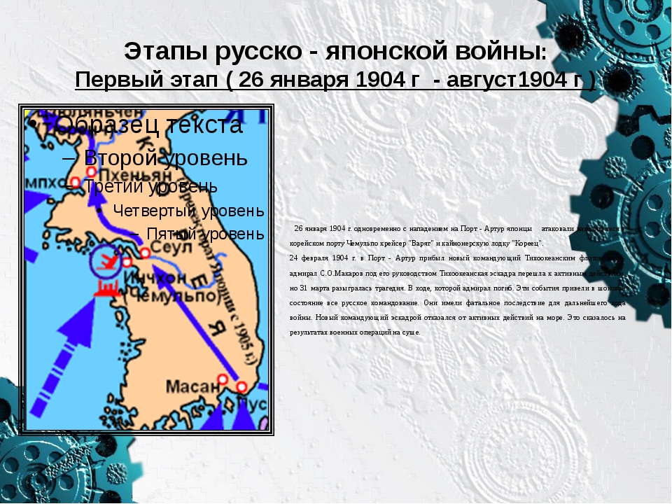 Результаты русско японской