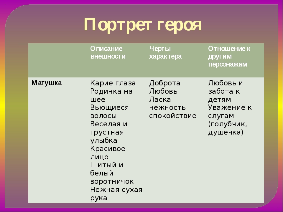 План описания героя 5 класс