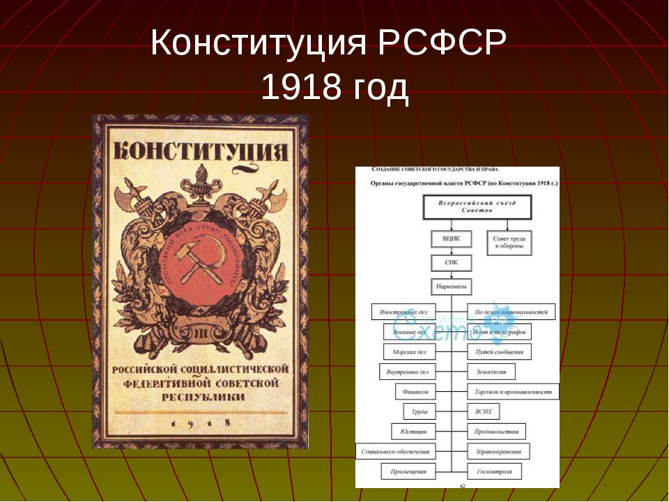 Конституция 1918 года фото