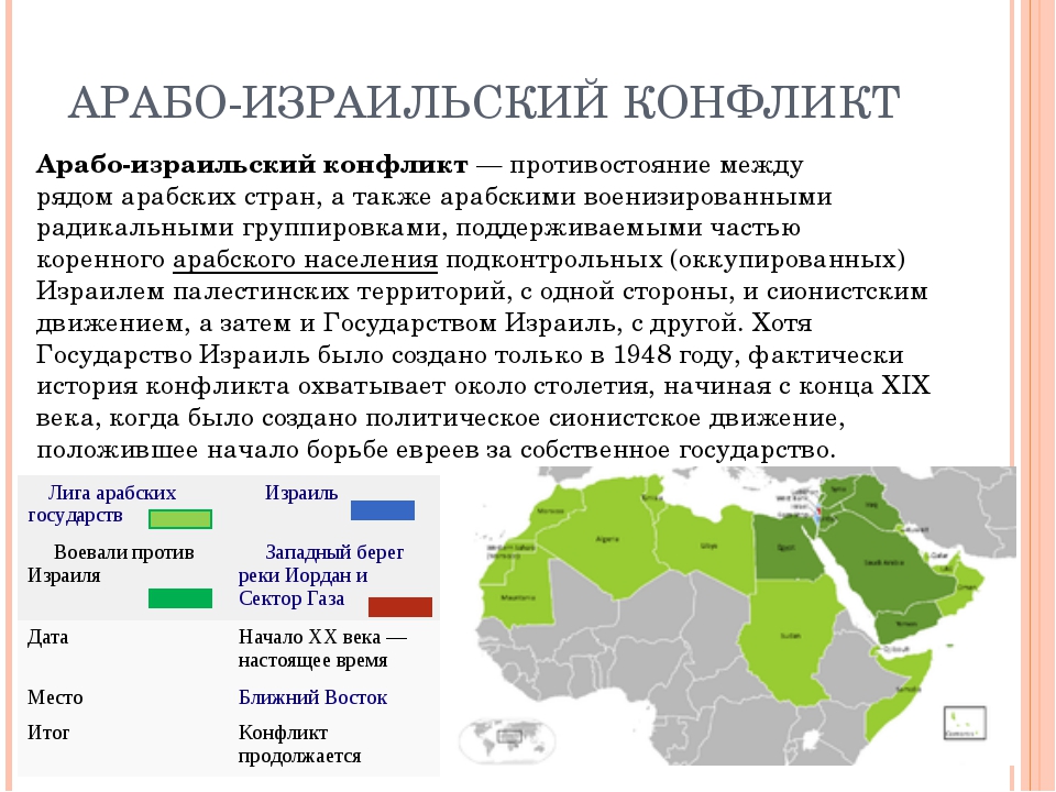 Арабо израильский конфликт карта