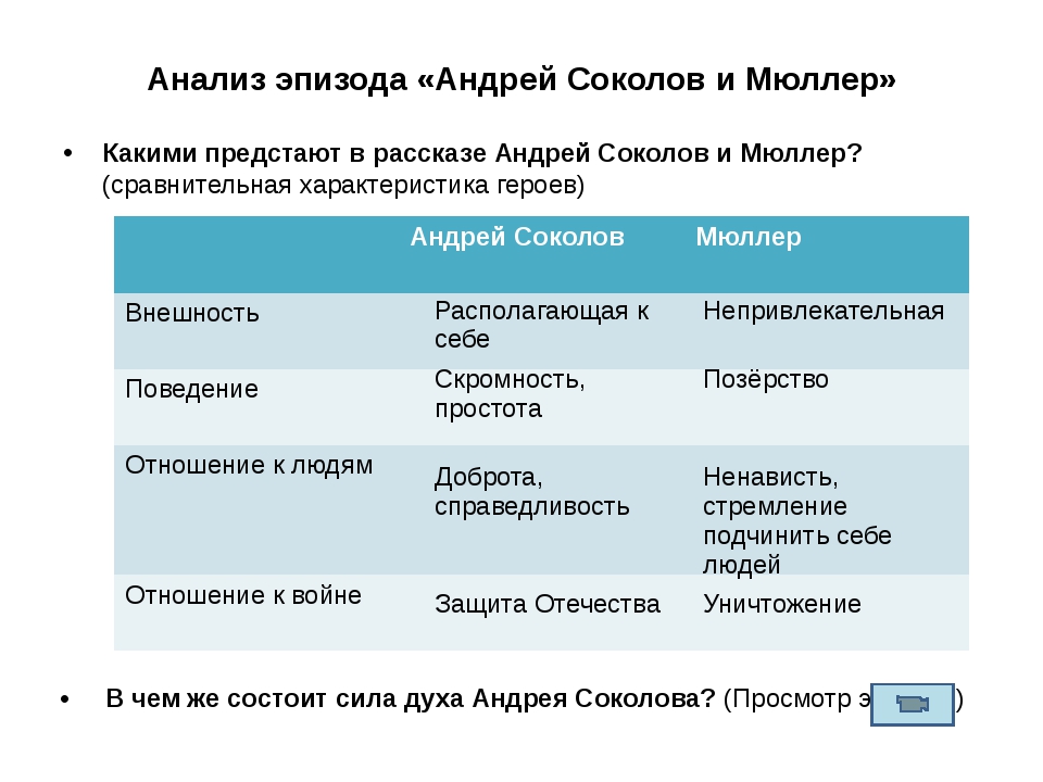 Характеристика главного героя произведения судьба человека. Судьба человека таблица. Судьба человека характеристика. Судьба человека Шолохов таблица.