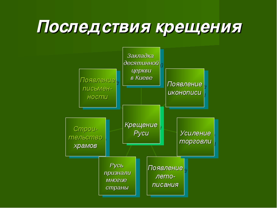 Как изменилась жизнь владимира после крещения. Последствия крещения Руси таблица. Политические последствия крещения Руси. Последствия крещения Руси кратко. Последствия крещения Руси князем Владимиром.