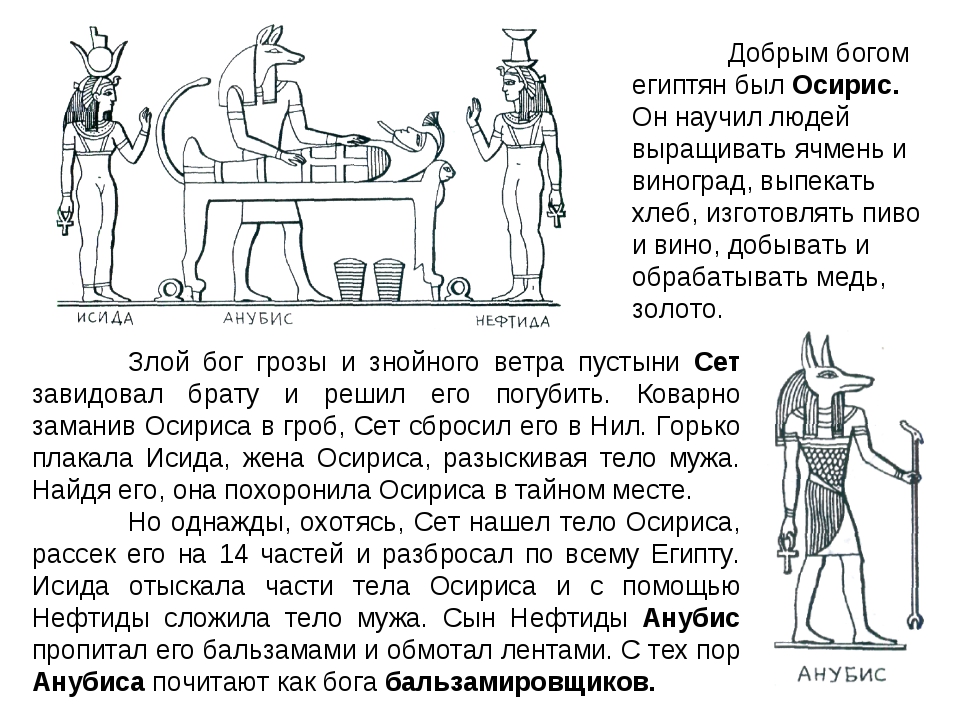 Боги египта список богов с картинками