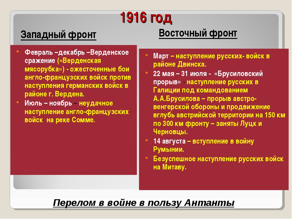 Военные планы восточного фронта