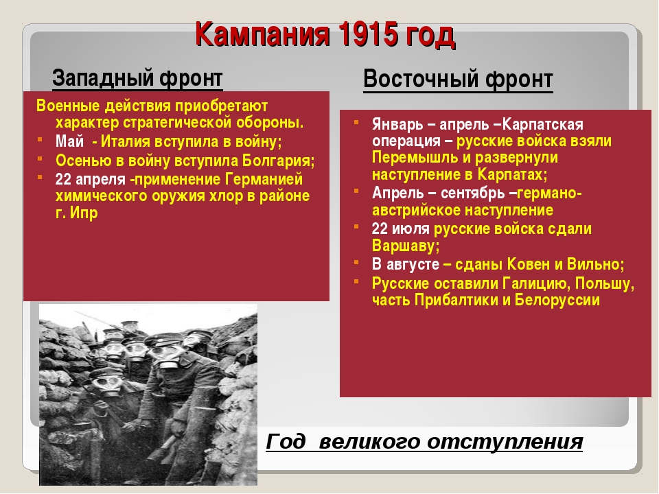 Ход 14. Военные операции 1915 года. Первая мировая война кампания 1915. Военные действия первой мировой войны 1915. Военные действия в 1915 году.