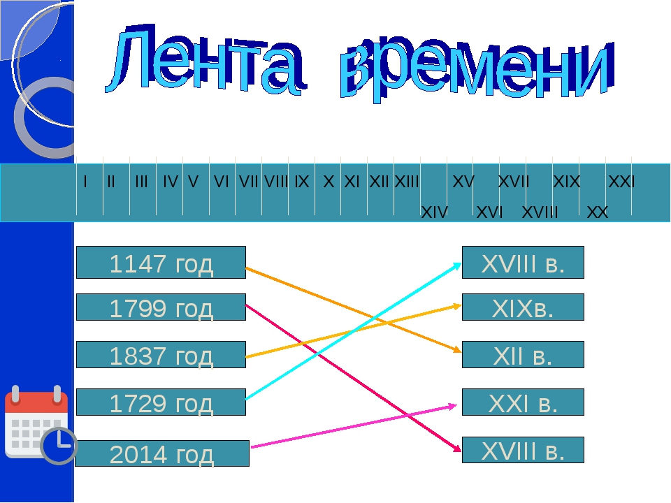 Века в годах. Таблица веков. Века и года. Таблица веков и годов. Века по годам таблица.