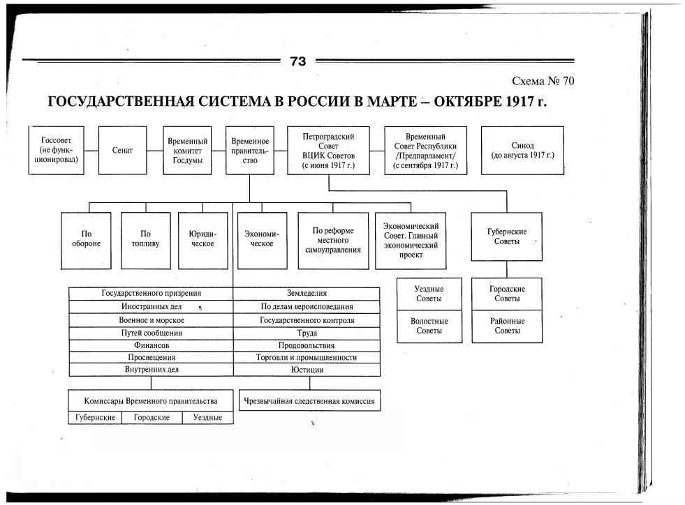 Заполните схему управление английской республикой после казни короля законодательная власть