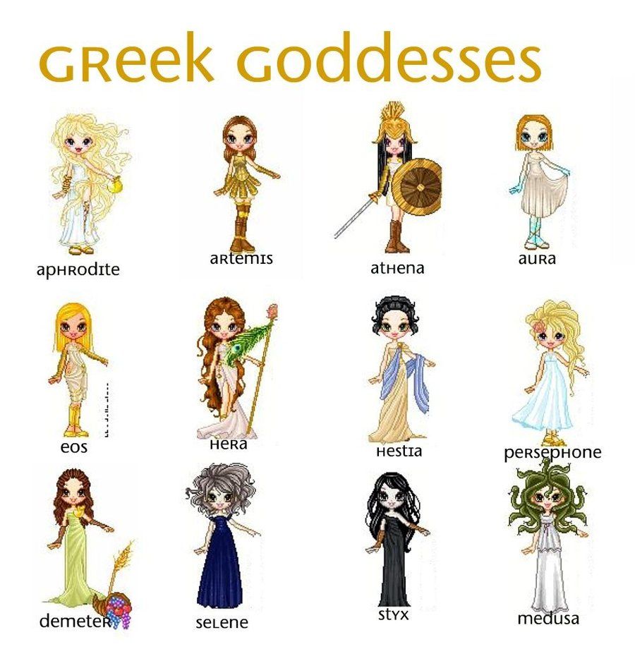 Имена греческих богов