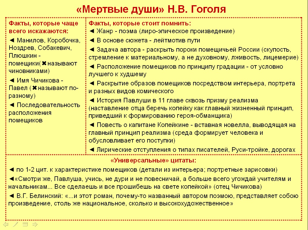 План характеристики чичикова по 11 главе мертвые души