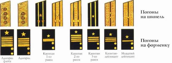 Погоны в вмф россии фото и звания