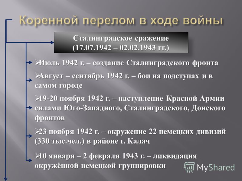 10 коренной перелом в ходе войны планы основные битвы результаты и значение