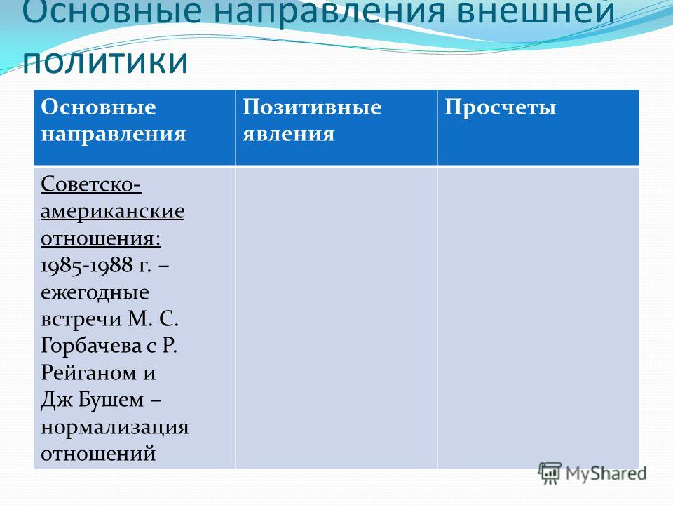 Раскройте в чем заключались основные положения плана ост как