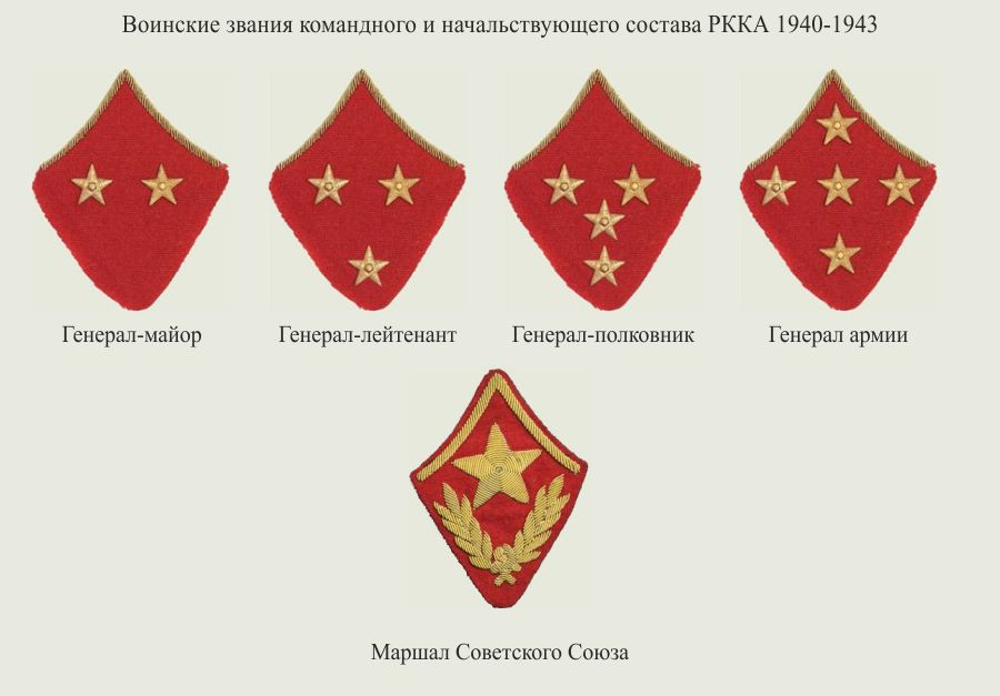 Звания в нквд до 1943 года по петлицам в картинках