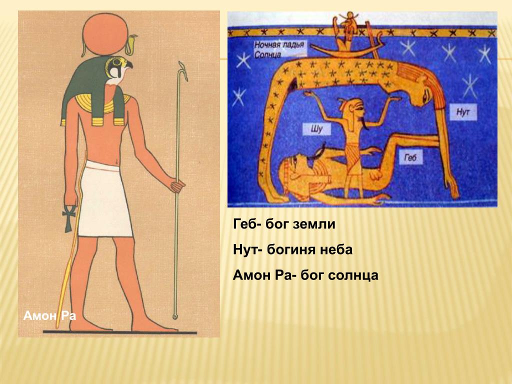 Амон ра это история 5. Египет богиня неба нут. Геб(Геб) Бог древнего Египта. Бог нут в древнем Египте 5 класс. Нут богиня неба в древнем Египте.