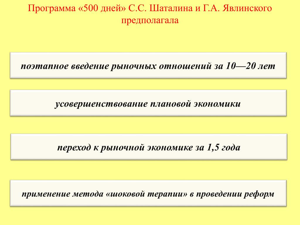 Проект шаталина явлинского 500 дней