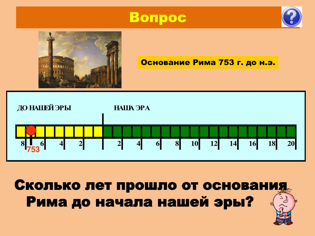 Нарисуй ленту времени на которой будет отображено как называлась наша страна в исторические времена