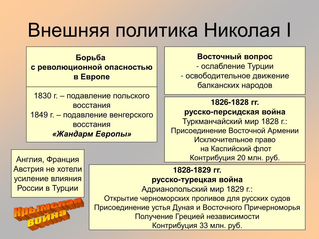 Внутренняя политика николая первого презентация