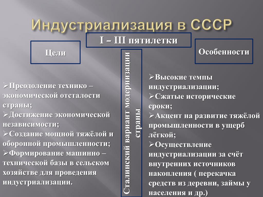 Индустриализация в ссср презентация 11 класс