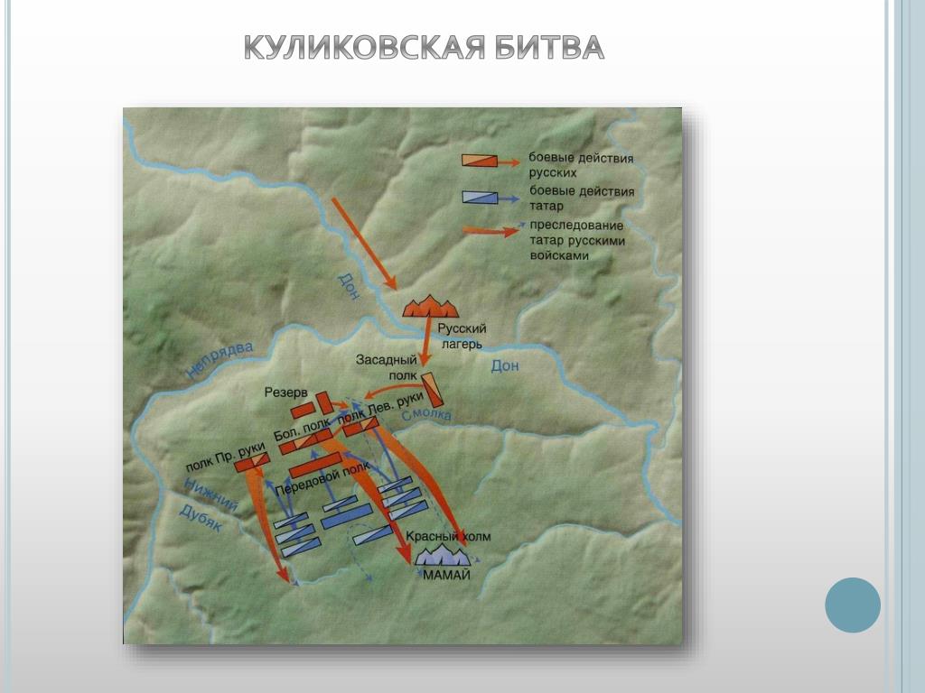 Место и дата куликовской битвы контурная карта