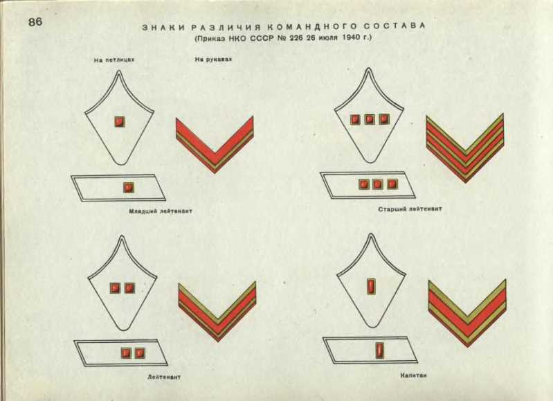 Звания до 1943 года в картинках воинские ромбы