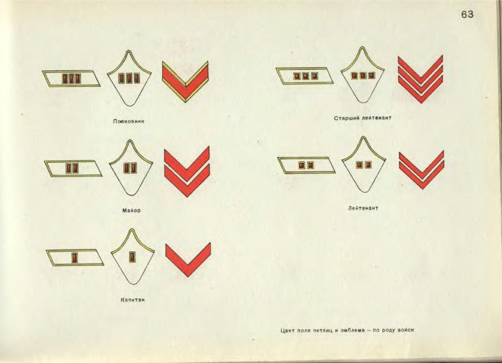 Звания в нквд до 1943 года по петлицам в картинках