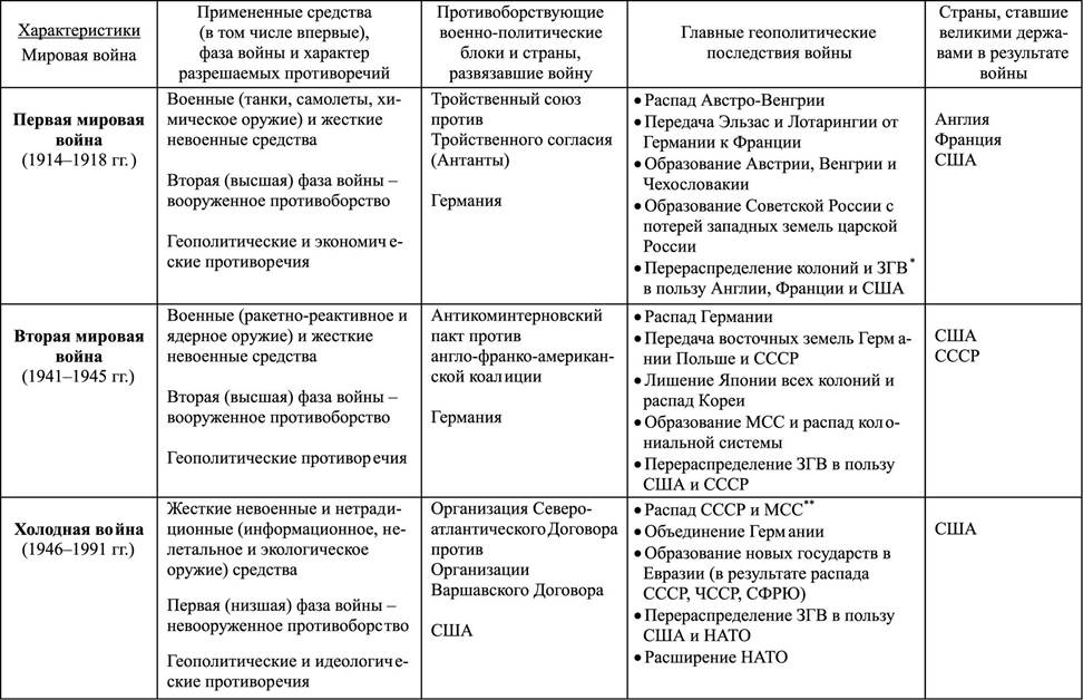 По критериям сравнения и рисункам сделайте краткую характеристику био и агроценоза