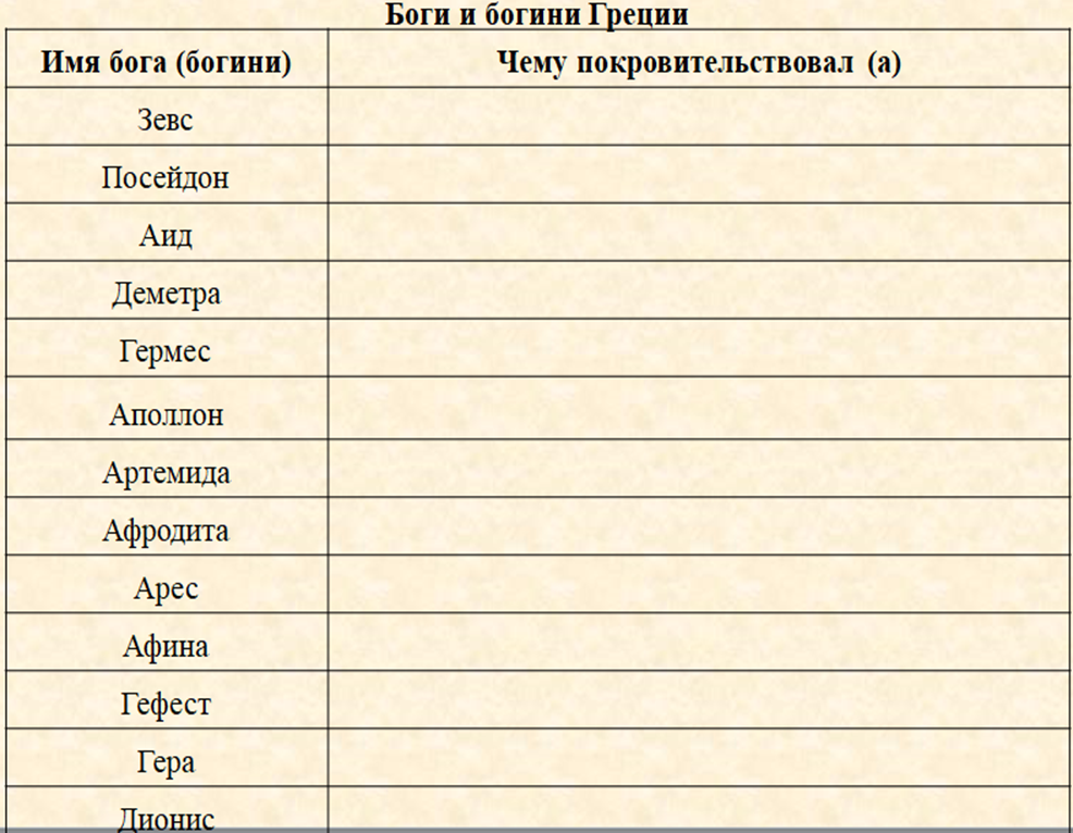 Таблица богов древнего рима 5 класс история. 12 Богов древней Греции таблица. Таблица боги древней Греции таблица.