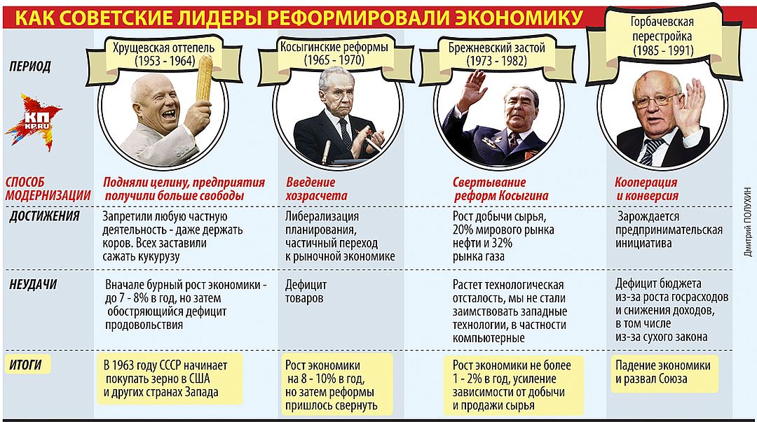 Политические проекты россии