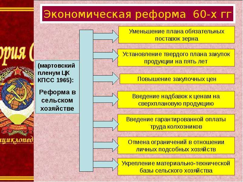 Первый республиканский проект переустройства общества