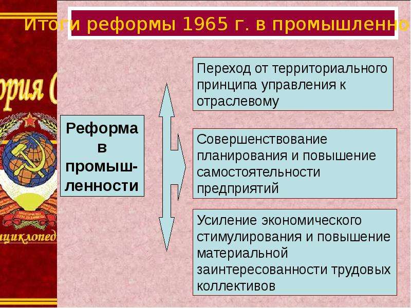 Какое значение для экономической жизни страны имела денежная реформа при елене глинской