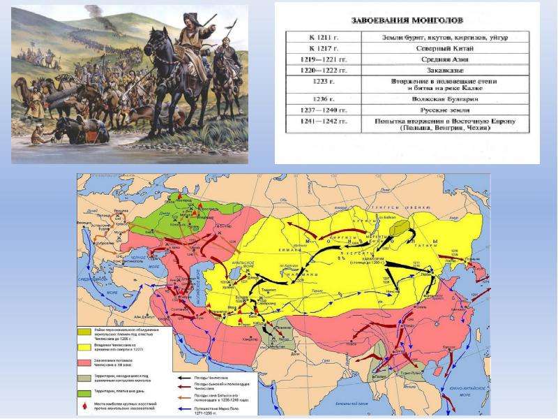 Завоевательные походы чингисхана средняя азия