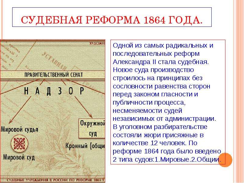 Судебная реформа год. 2. Судебная реформа Александра II.. Судебная реформа Александра 2 правовой документ. Судебная реформа 1864 причины таблица. Александр 2 судебная реформа Дата.