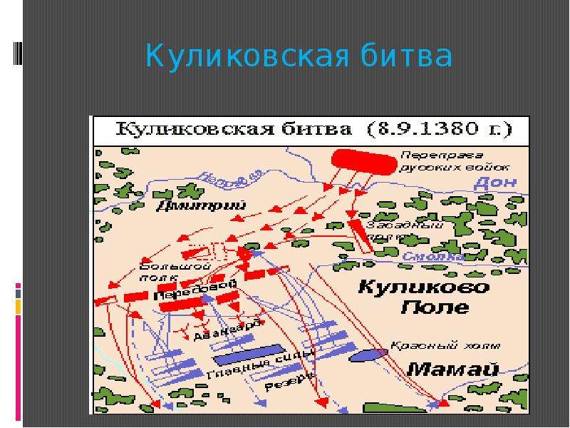 Тех карта по окружающему миру 4 класс куликовская битва