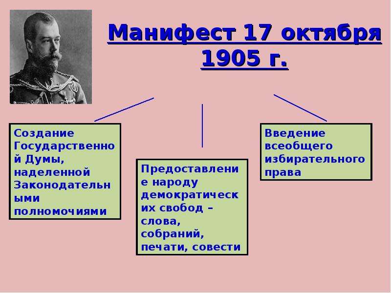 Проект манифеста об учреждении государственной думы булыгинской