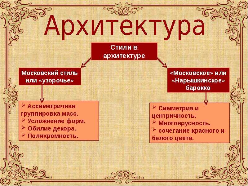 Культура россии в 16 17 веках презентация