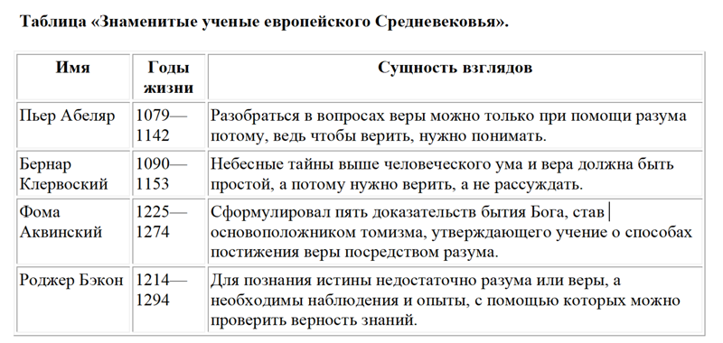 Развернутый план по истории 6 класс параграф 23