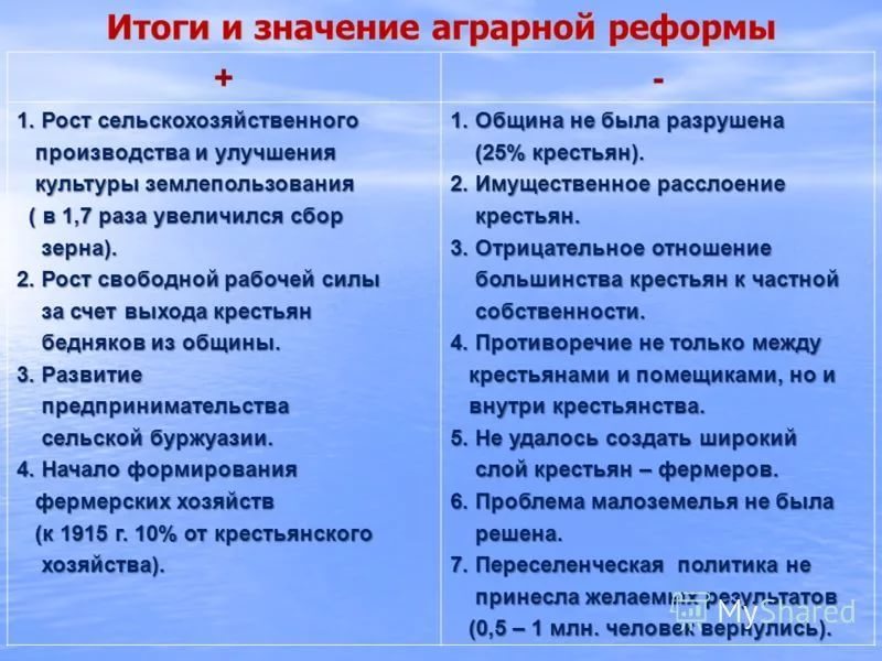 Проект по истории реформы столыпина замысел и результаты