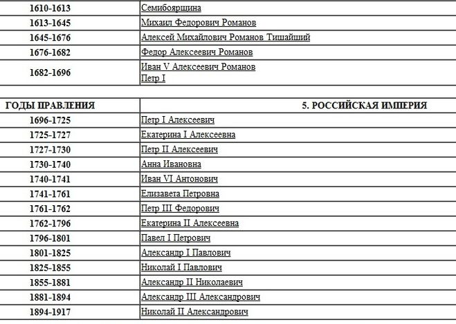 Годы правления по порядку