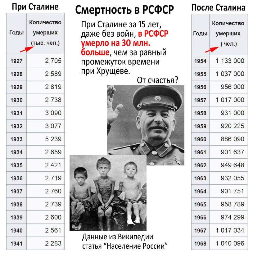 Разработка какого проекта велась по распоряжению и в сталина в 1946 1947 годы