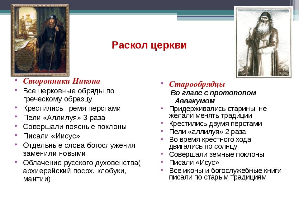 Реформы никона кратко 7 класс. Церковный раскол в России в 17 веке таблица.