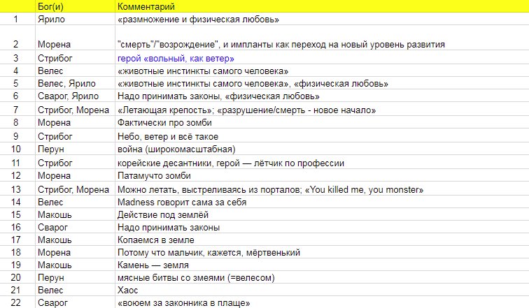 Славянские боги список и их значение чему покровительствовали с картинками