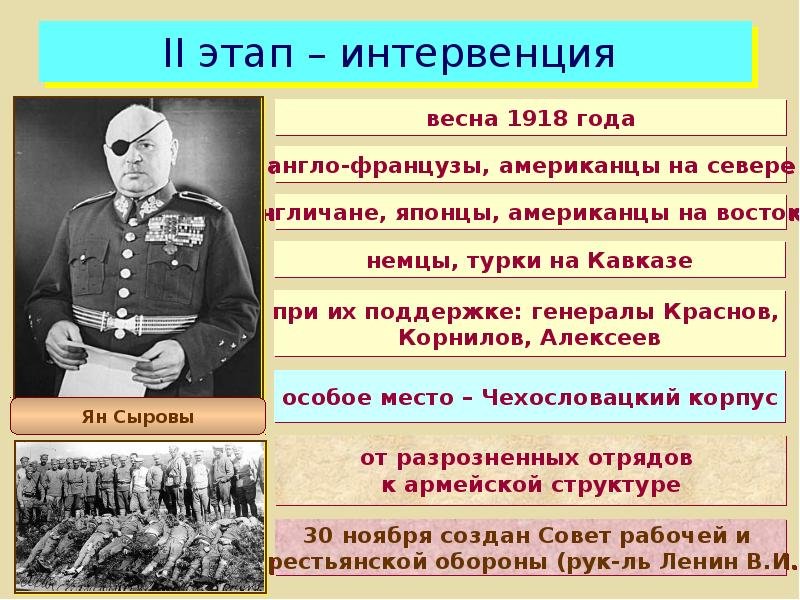 Причина военной интервенции стран антанты