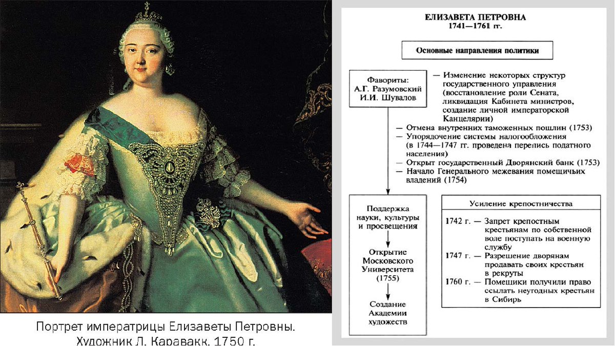 Екатерина 2 правительница россии проект