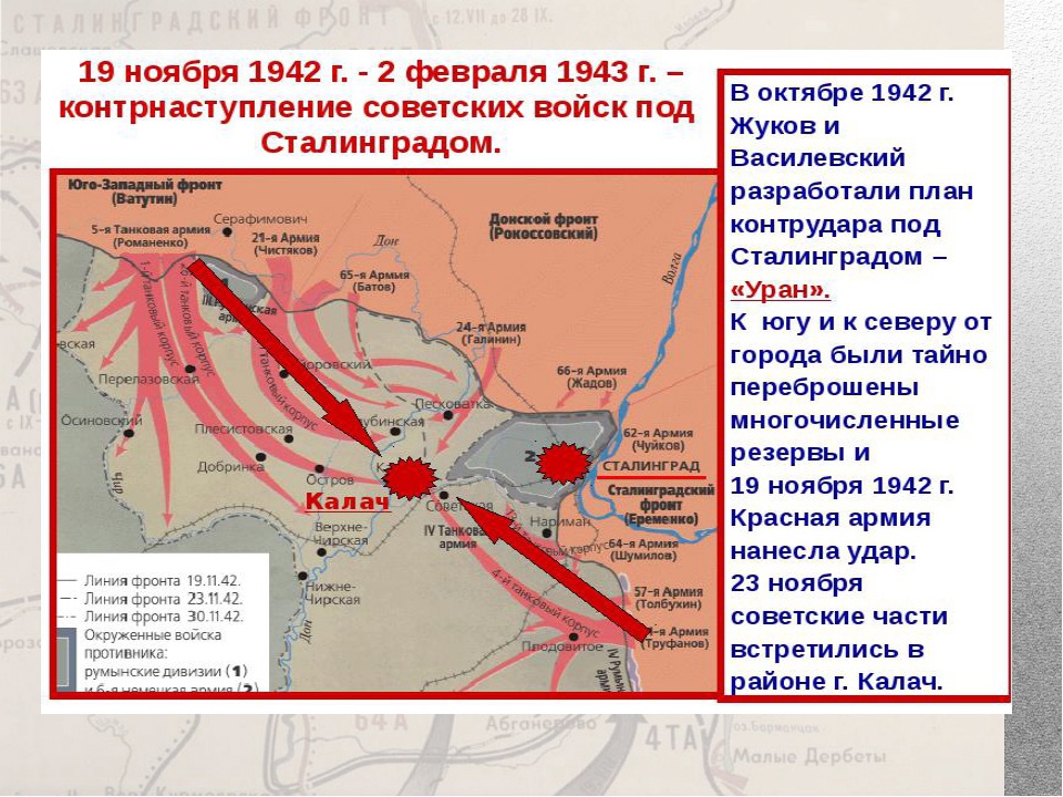 Карта разгром немецких войск под сталинградом