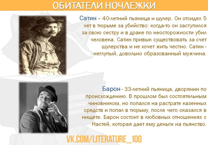 Как сатин попал в ночлежку. Обитатели ночлежки в пьесе на дне. Герои произведения на дне. Персонажи пьесы на дне. На дне Горький обитатели ночлежки.